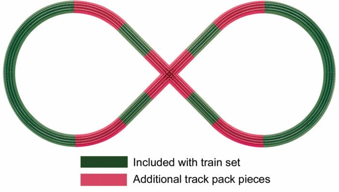 Lionel FasTrack O Scale 6-12030 Figure 8 Add-on track pack